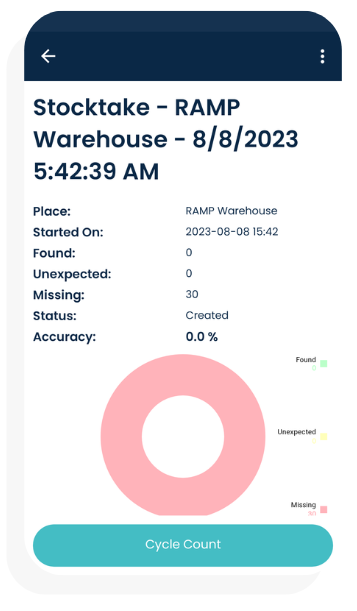 Performing a Stocktake
